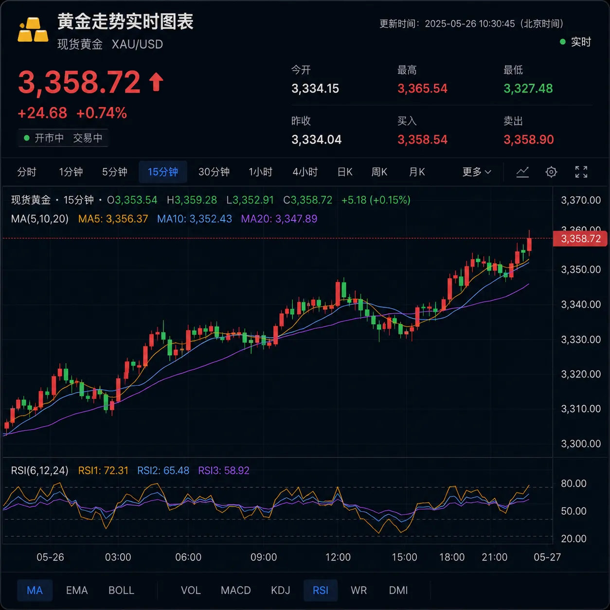 黄金走势实时图表